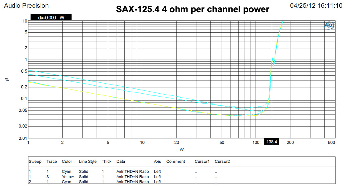 SAX125.4_THD_Chart.jpg