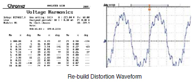 61500-rebuild-distortion-waveform.jpg